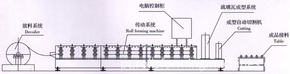 Telha de construção de alta qualidade que faz a máquina High Quality Construction Tile Making Machine